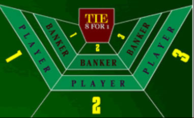 il tavolo del gioco baccarat