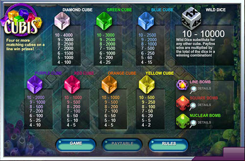 le possibili vincite in Cubis