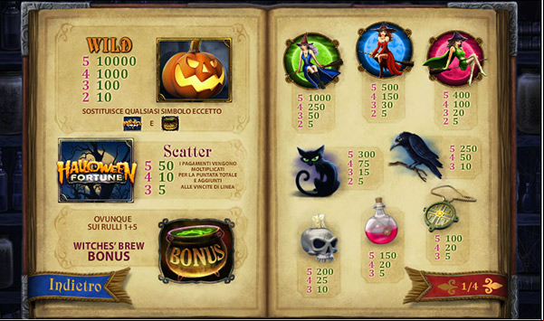 paytable della slot Halloween Fortune