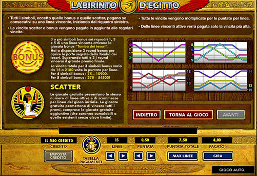 tabella dei pagamenti del gioco Labirinto d'Egitto