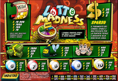 tabella dei pagamenti per la slot machine Lotto Madness